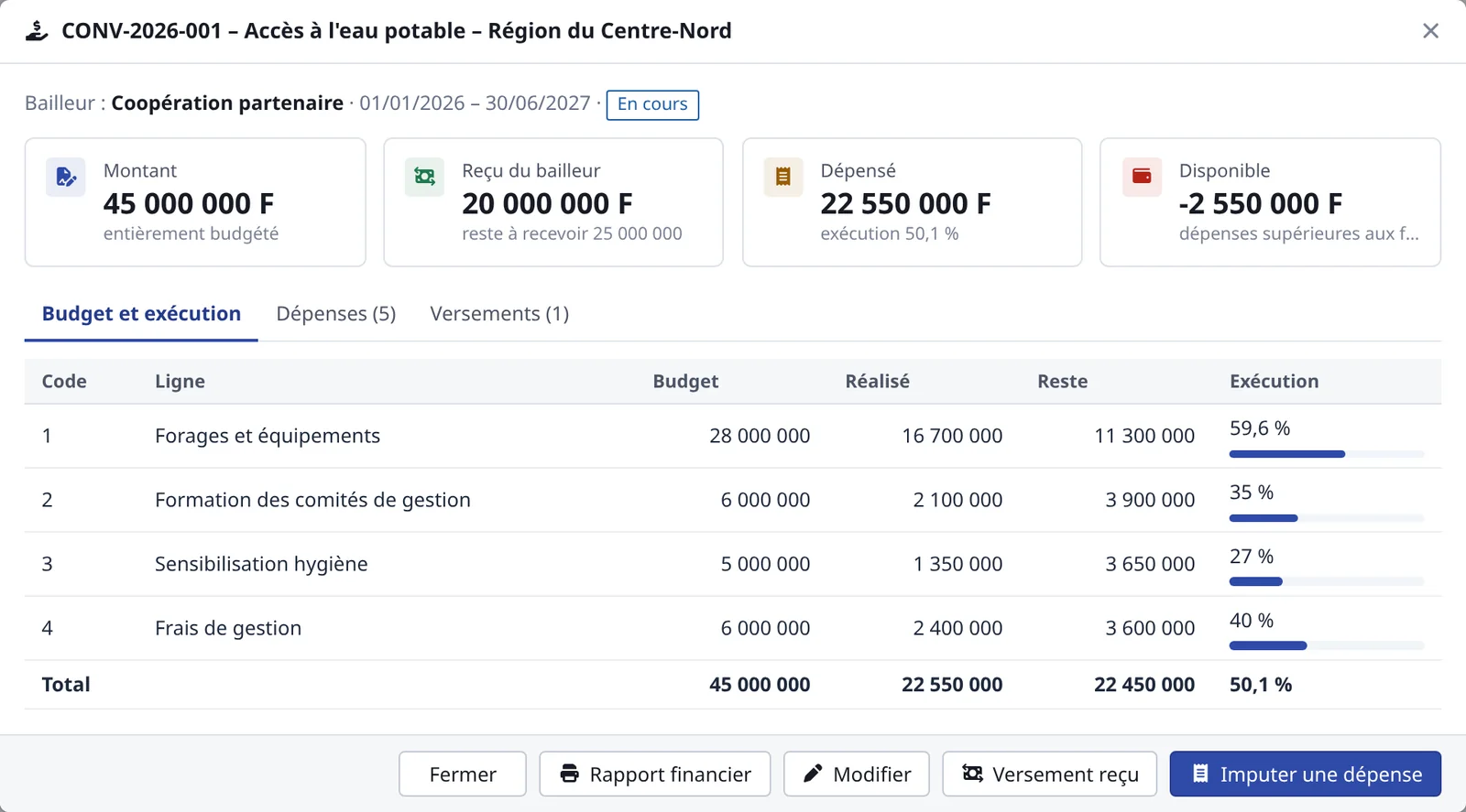 Convention de financement : budget, réalisé, reste et exécution par ligne